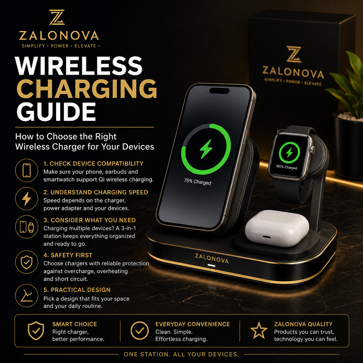 How to Choose the Right Wireless Charger for Your Devices